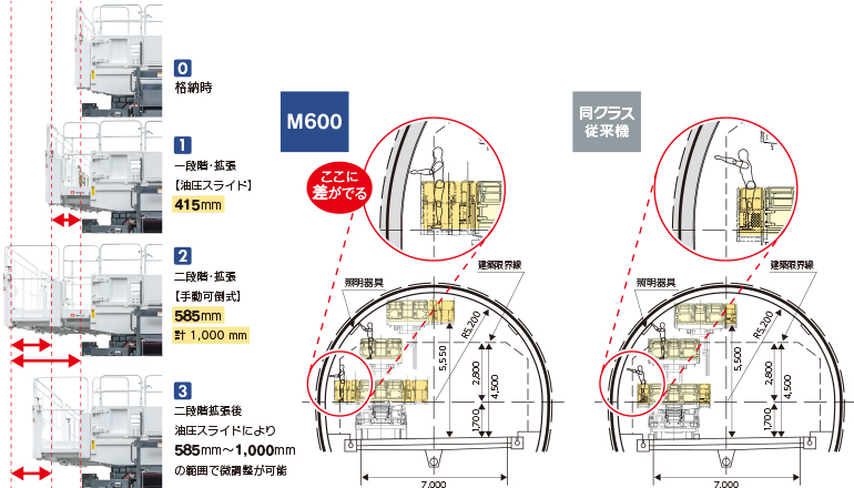 M600 作業床　拡張　作業範囲