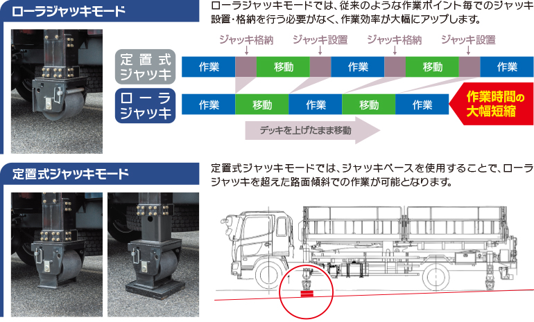 M600　ローラジャッキ　定置式ジャッキ